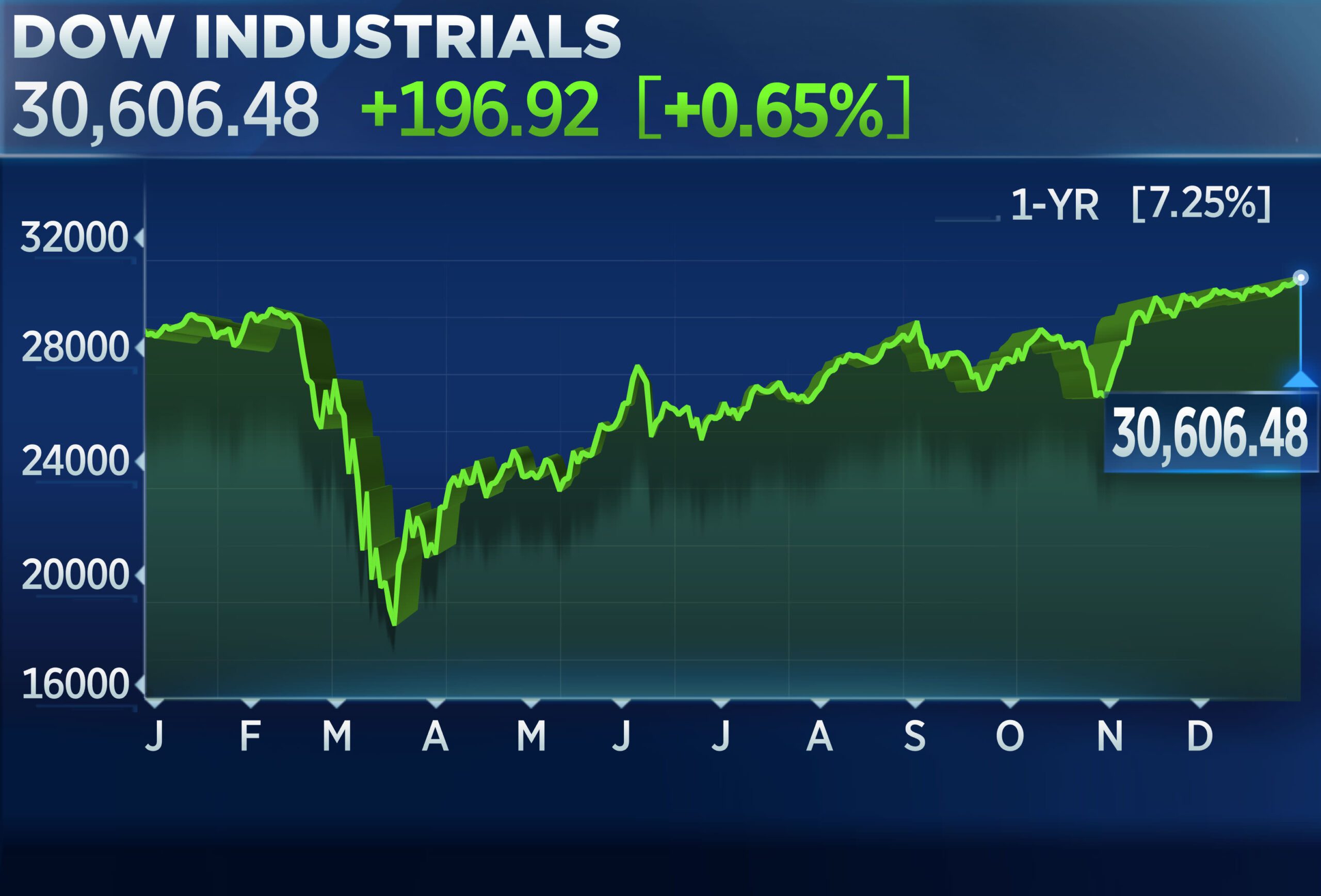 Today's Stock Market Update: Asian Shares Surge Following Wall Street's Record-Breaking Rally