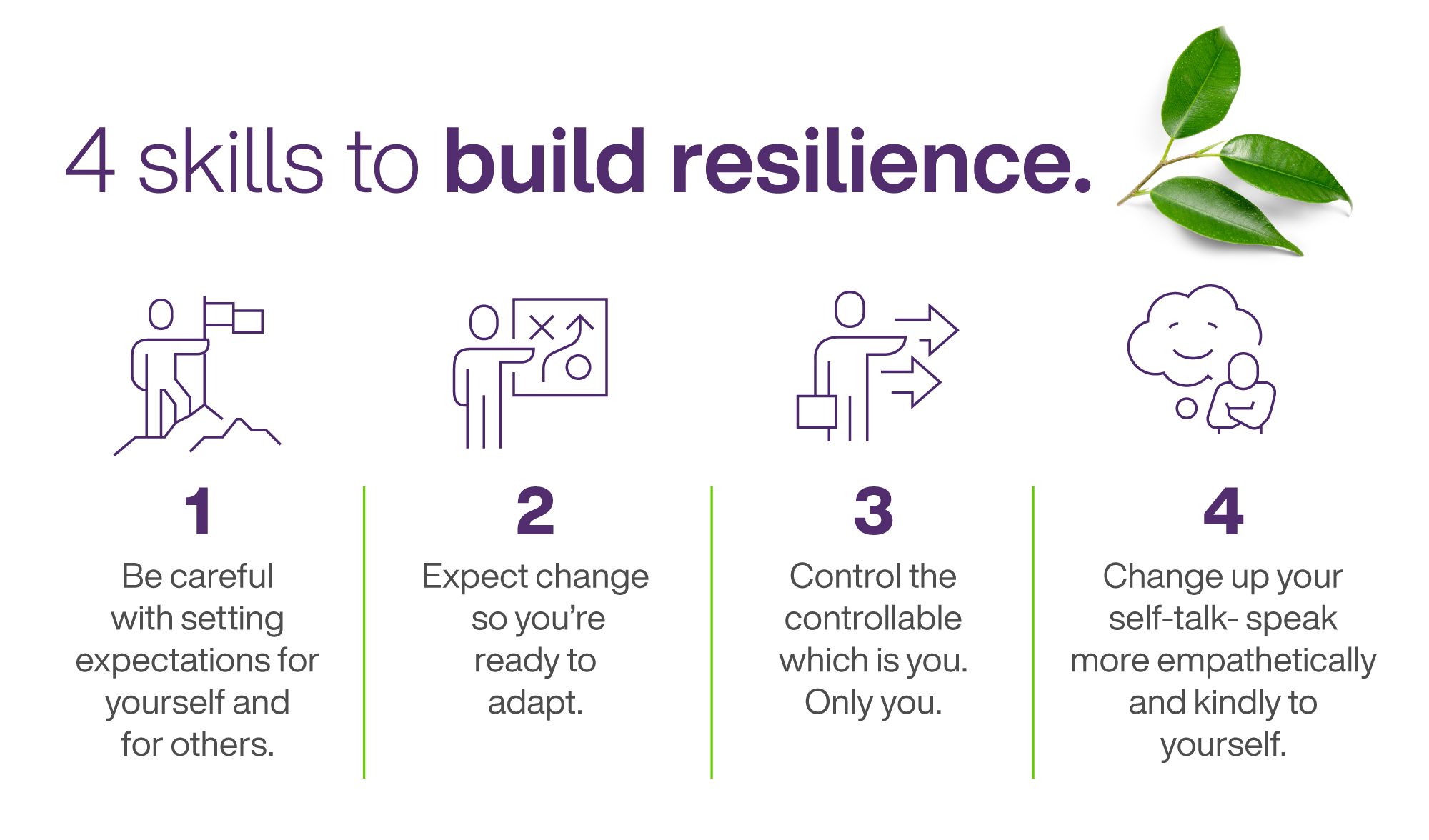 Building Resilience and Emotional Well-being: Strategies for Thriving in Adversity