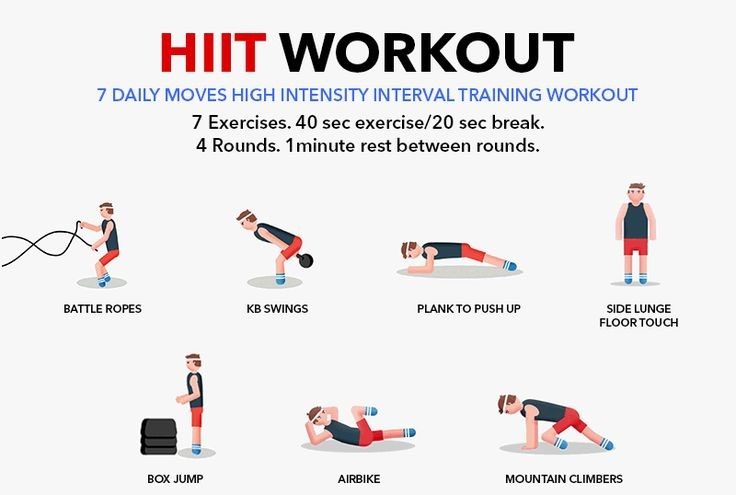 Unlock Your Fitness Potential with High-Intensity Interval Training (HIIT)