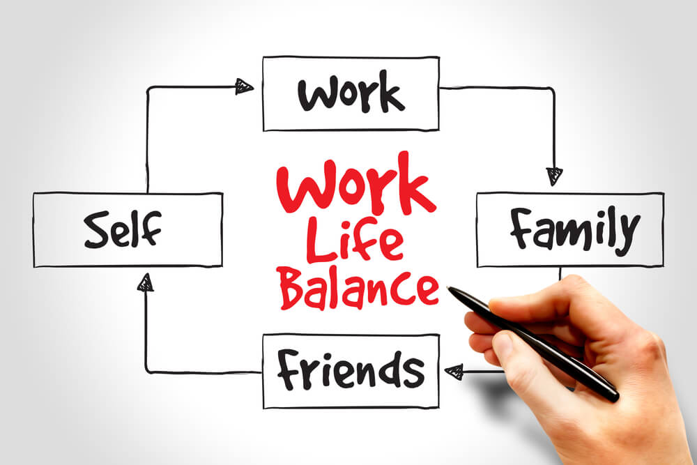 Effective Practices for Work-Life Balance