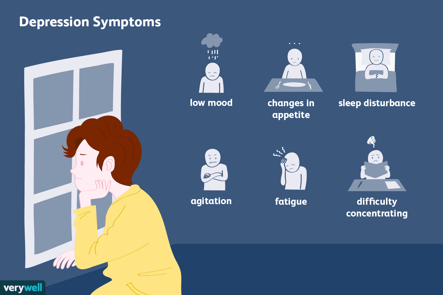 Recognizing the Signs and Symptoms of Depression: A Comprehensive Guide