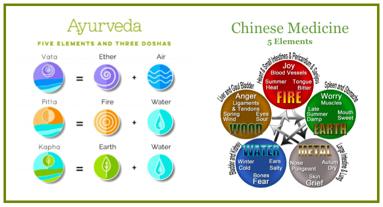 Exploring the Timeless Wisdom of Ayurveda and Traditional Chinese Medicine