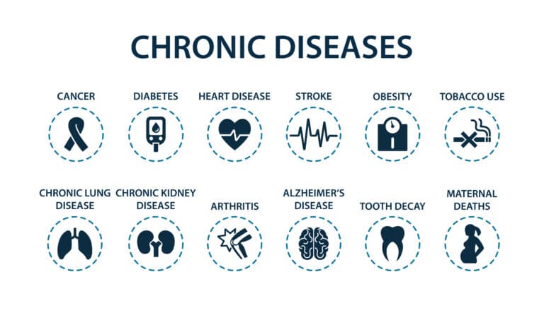 Chronic Disease Factos