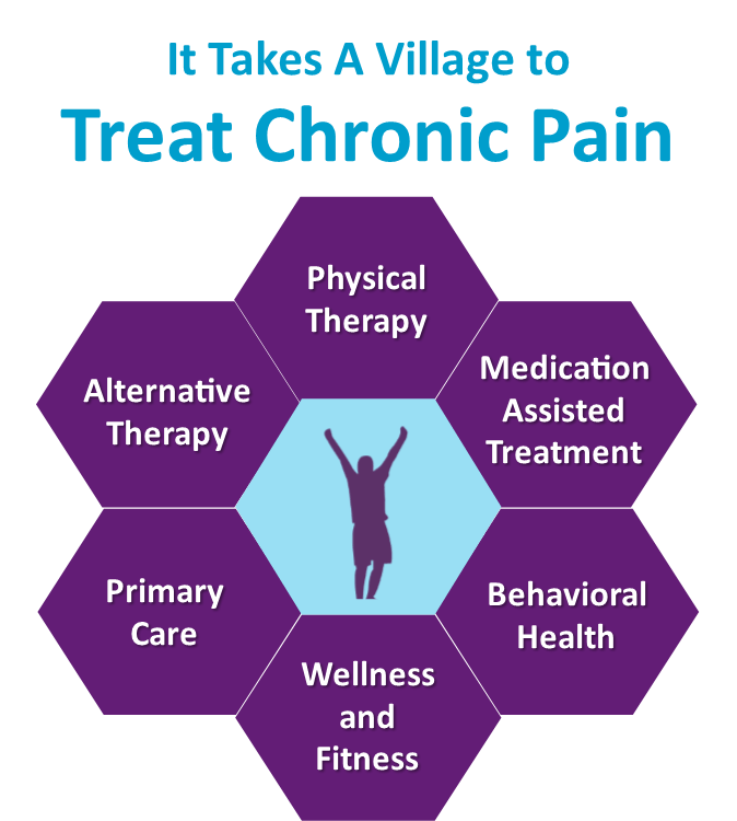 chronic-pain-graphic