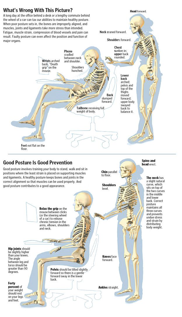 Difference between Different POstures.