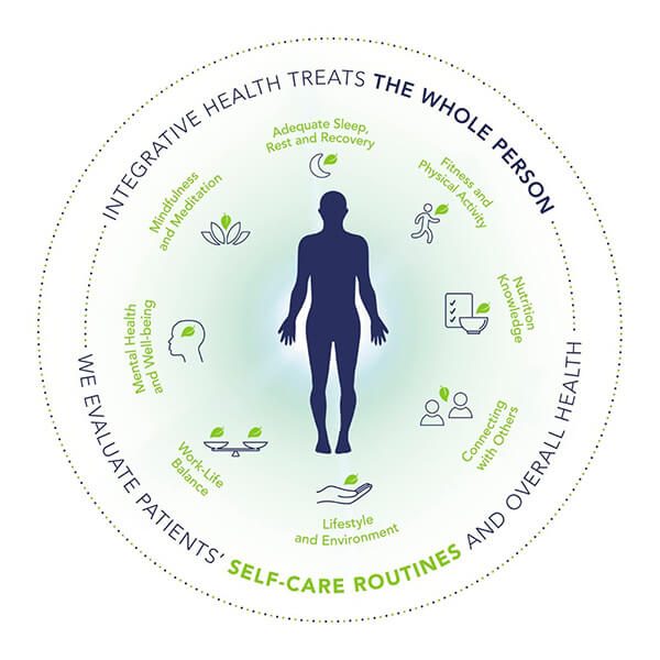 Exploring Integrative Approaches to Health and Wellness: A Holistic Perspective