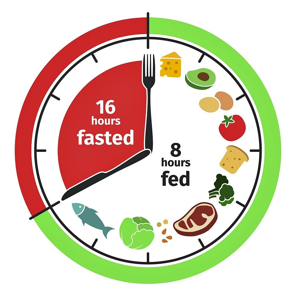 Exploring the Pros and Cons of Intermittent Fasting: Risks and Benefits