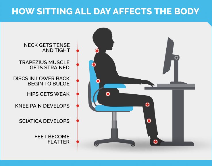 Risks of Prolonged Sitting: How to Stay Healthy and Active